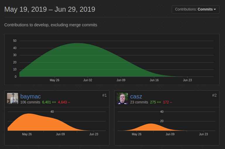 code-contribution-1